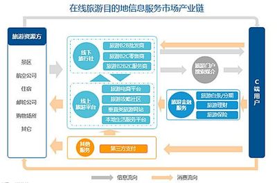 勁旅咨詢《2017年在線旅游目的地信息服務市場研究報告》解讀 市場格局、用戶需求與未來展望